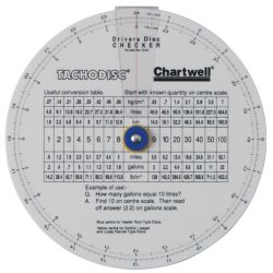 Tachodisc Checker