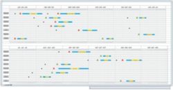 Planning annuel Legamaster Professional  Blanc 200 x 100 cm