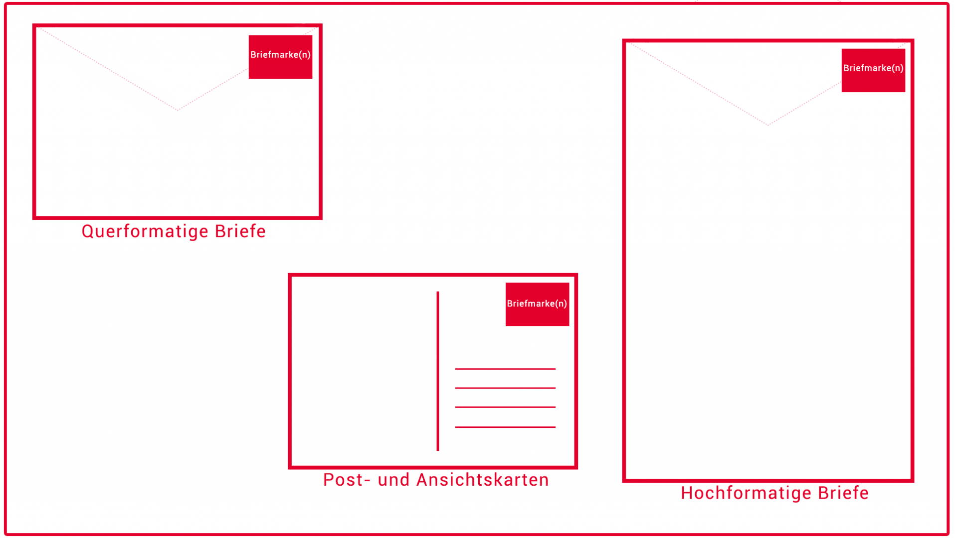 Briefmarke richtig aufkleben