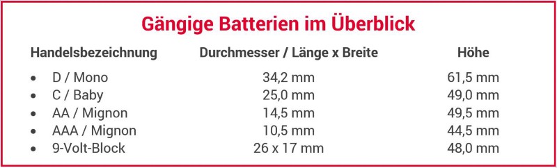 Liste gängiger Batteriearten mit den Handelsbezeichnungen