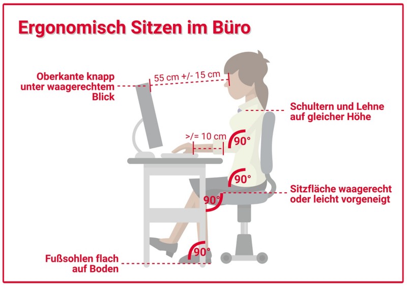 Grafische Darstellung zum ergonomischen Sitzen im Büro