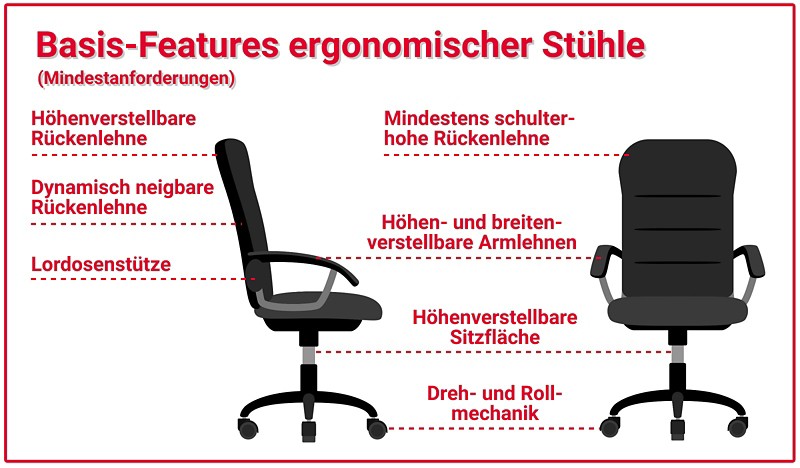 Basis-Features ergonomischer Stühle